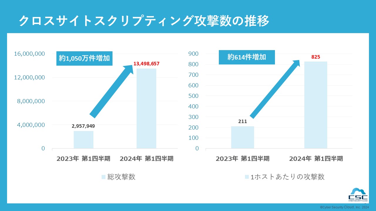 2024N1luWebAvP[V_TCo[Um|[gv𔭕\