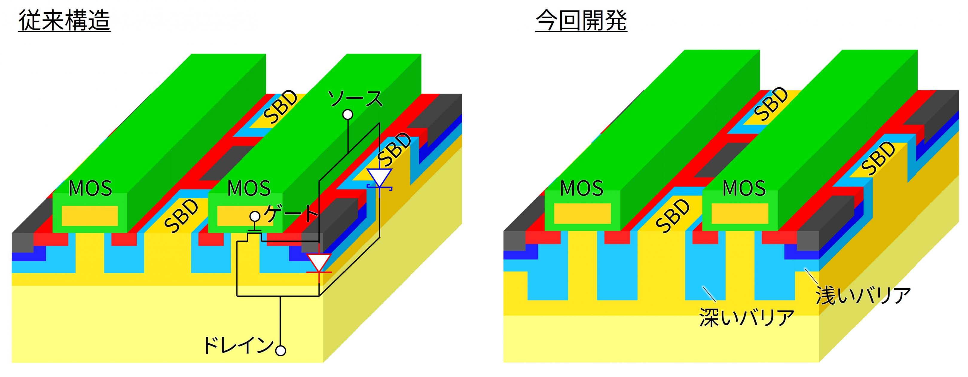 yŃfoCXXg[WzMƒZϋvێSBDSiC MOSFET̃IRጸɐ