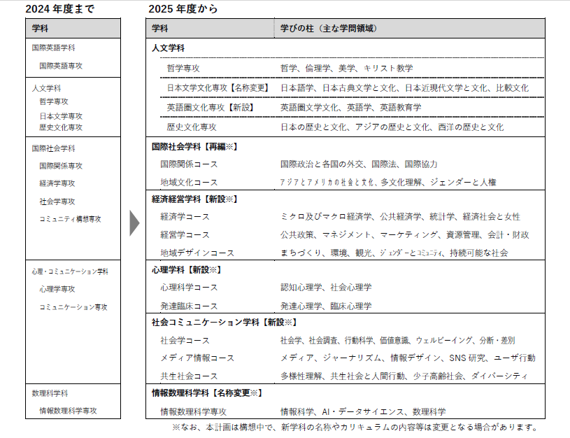 qw 2025Nx̋wv_@Ɏn"uhϊv&quot;vWFNgu₢vWFNg -TONJO QUESTION -v63ijJn--ЂƂł͂Ȃ"₢"ʂāARȒm--