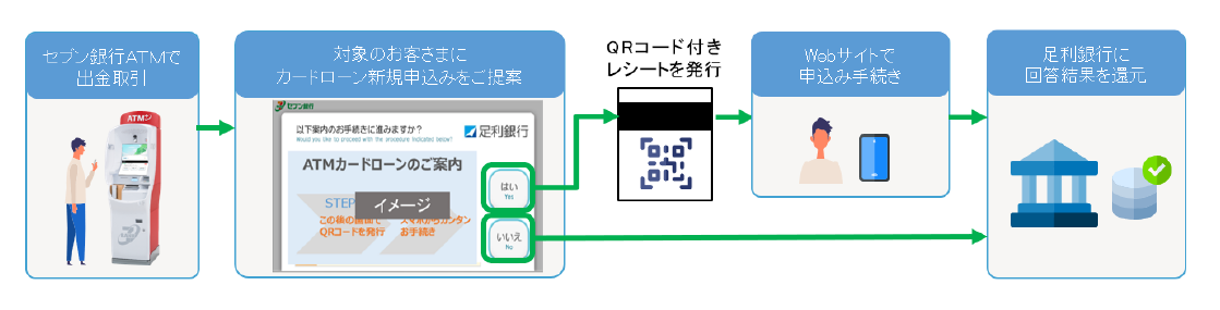 sƃZusA+ConnectivXRlNgju`slm点vT[rX񋟂Ɍ{ӏ