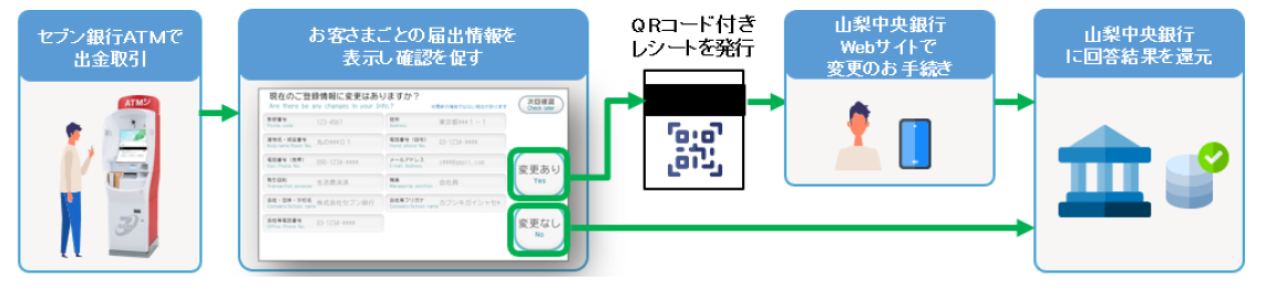 RsƃZusA+ConnectivXRlNgju`slm点vT[rX񋟂Ɍ{ӏ