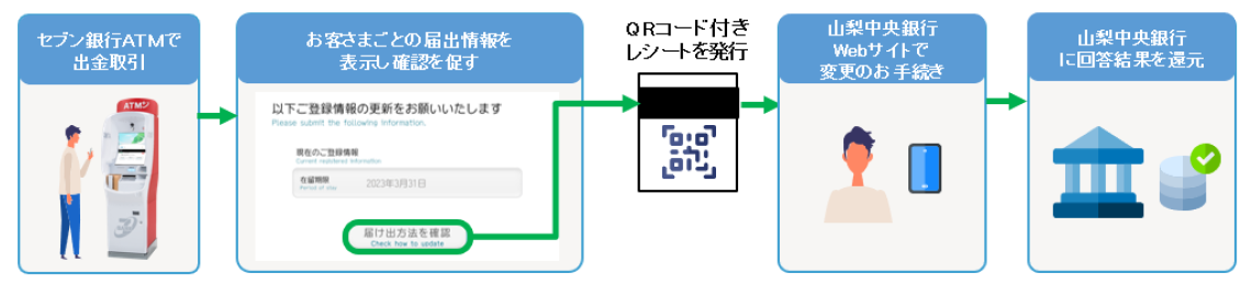 RsƃZusA+ConnectivXRlNgju`slm点vT[rX񋟂Ɍ{ӏ