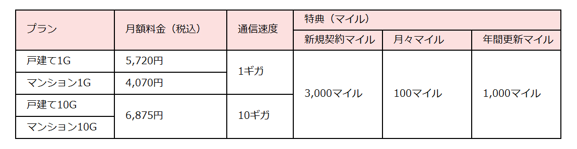 JAL}C[WoNƒpC^[lbgT[rXuJAL Powered by USEN NETWORKSv񋟊Jn