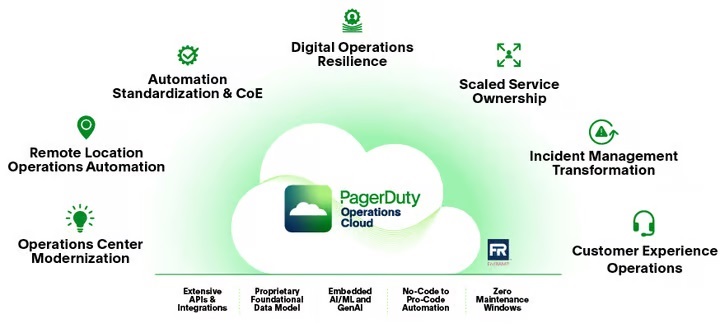 PagerDuty Operations Console x[^ł̒񋟂Jn