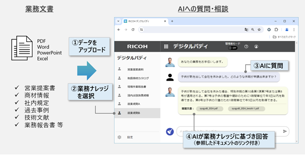 ͂炭lɊYAI\[VuRICOH fW^ofBvuRICOH Chatbot Service fW^ofBv̒񋟂Jn