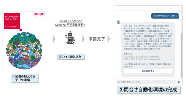 ͂炭lɊYAI\[VuRICOH fW^ofBvuRICOH Chatbot Service fW^ofBv̒񋟂Jn