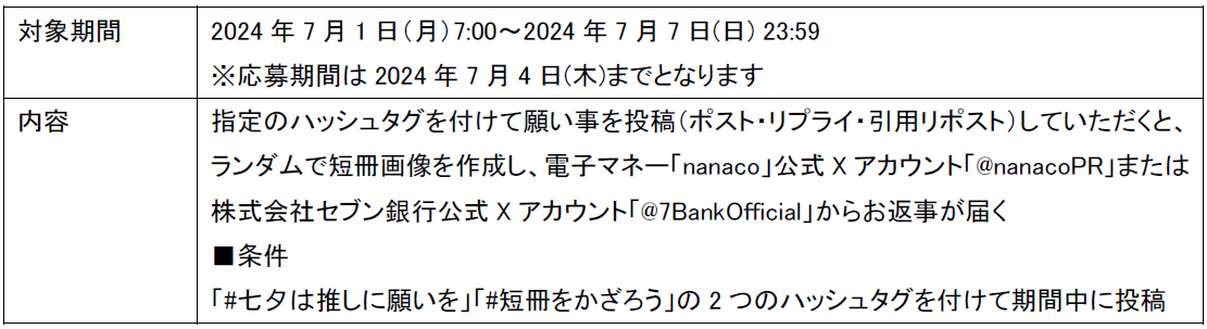 7,777nanaco|Cg20܂Ƀv[gIu#Ɋ肢 [Ly[2024v{