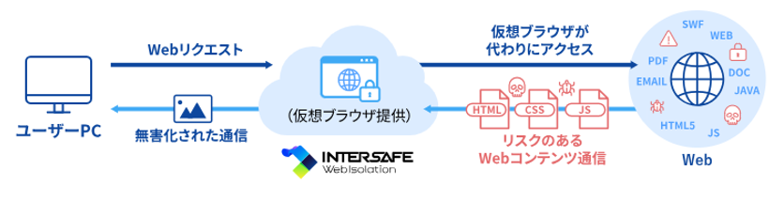 ALSI@NEh^WebEQT[rXuInterSafe WebIsolation Cloud Powered by Ericomv񋟊Jn