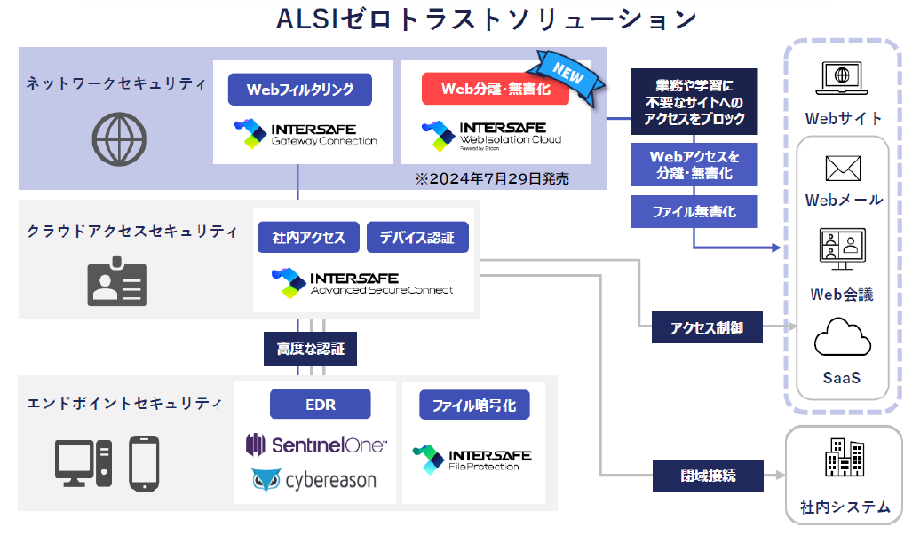 ALSI@NEh^WebEQT[rXuInterSafe WebIsolation Cloud Powered by Ericomv񋟊Jn