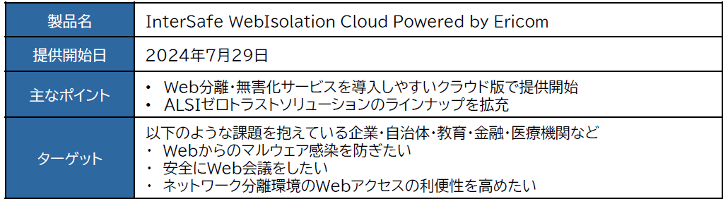 ALSI@NEh^WebEQT[rXuInterSafe WebIsolation Cloud Powered by Ericomv񋟊Jn