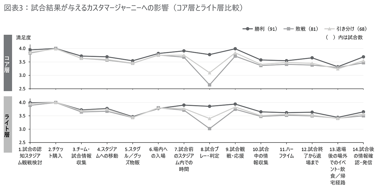 fCg g[}cAi[Oϐ̌̓|[g𔭍s