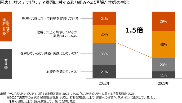 PwC JapanO[vATXeireBɊւҒ𔭕\