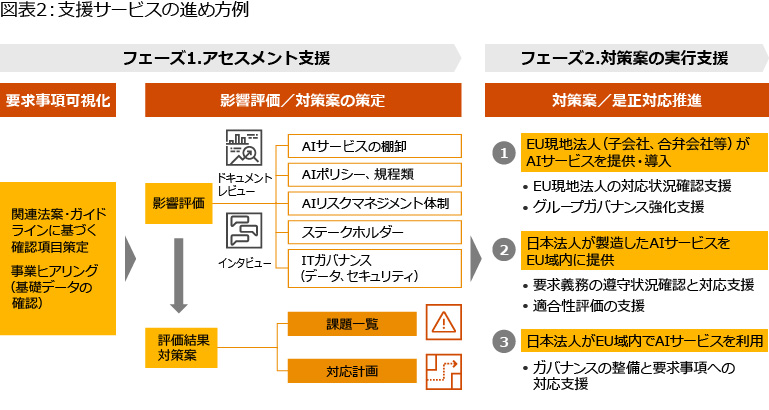 PwC JapanO[vABiEUjAIK@̑ΉxJn