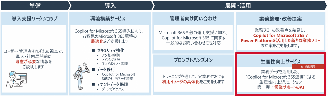 Copilot for Microsoft 365̊p𑣐i鐶YT[rX̒񋟂Jn