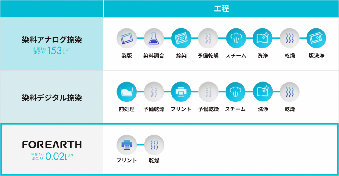 t@bVuh uTELMAvRakuten Fashion Week TOKYO Ŕ\2025 tăRNVɁAFOREARTHŃvgn