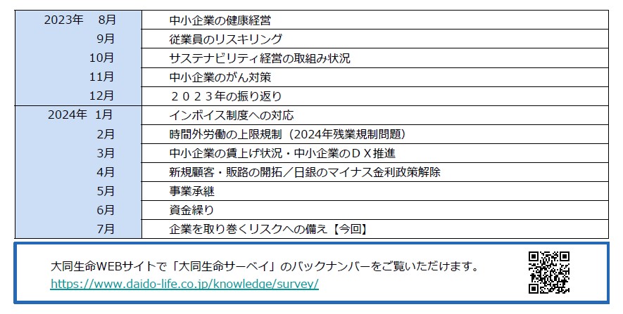 y哯zuBCP(ƌpv)vƂ͑O񒲍(2023.7)瑝Az肵Ă郊XŃunkvőACgtnkւ̌Oe `ƒu哯T[xCv7|[g `