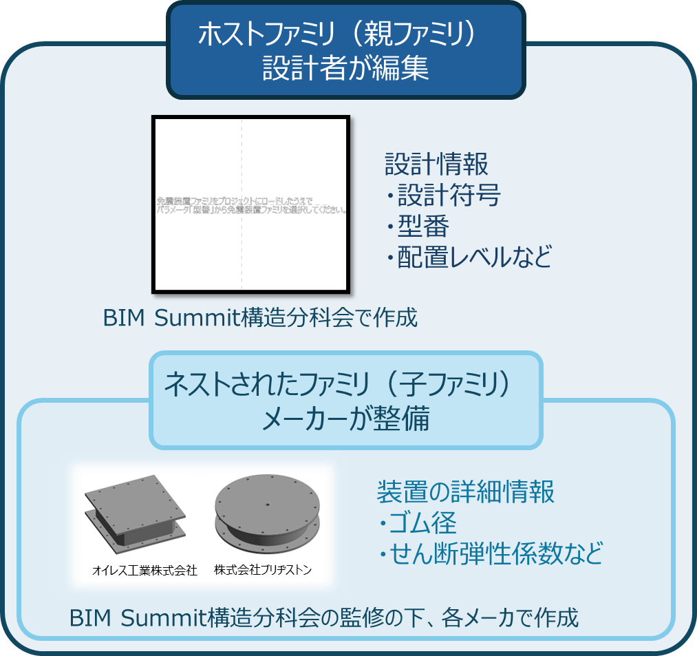 茚݉ 5 ЂƖƐku[J[ 2 Ђ̋͂ɂ Autodesk Revit(R) \pt@~J