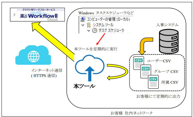 yXWorkflowII CloudŁugDAgc[v񋟊Jn