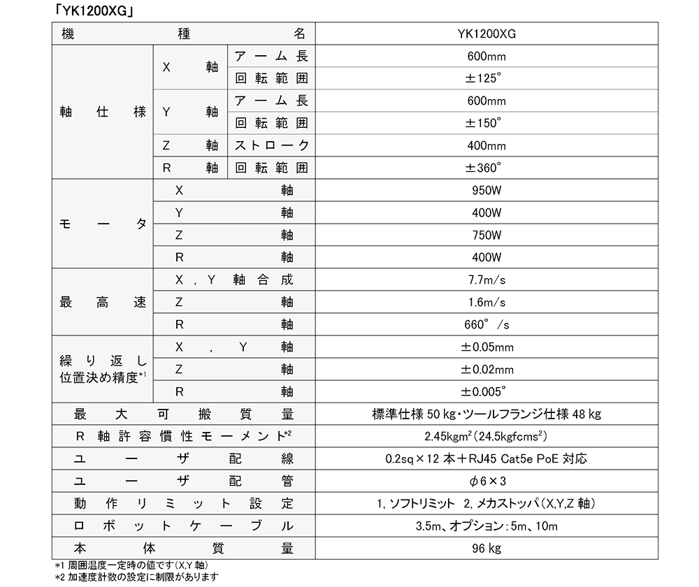 XJ{bguYK1200XGvƐpRg[uRCX341vV`A[1,200mmEő50kgŋƊEőx̃TCN^C`