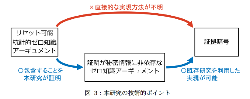 ǉR炳ɐ^ۏ؂łu[mؖvɂ関 `ؖɗėpĂ閧񂪘RȂ[mA[Mg̎jm`