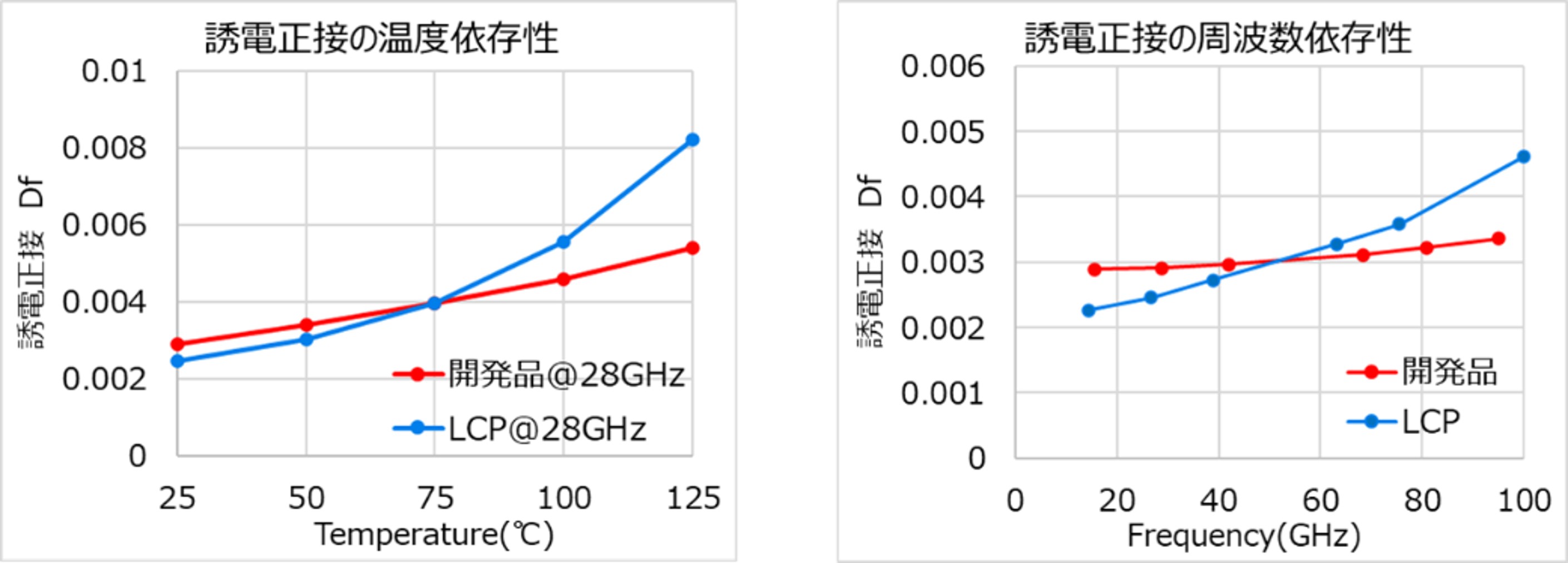 chbƃj`JA~gΉ̃vgz~g[_[Ȃǂ̊֘AނɑΉUduPPStBvJ