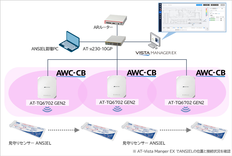 yڑ؁zACheVXWi-Fi 6E/6ANZX|CgƐϐwHƂ̌ZT[̘Ag{` DXiވÁE쌻ł̈^p `