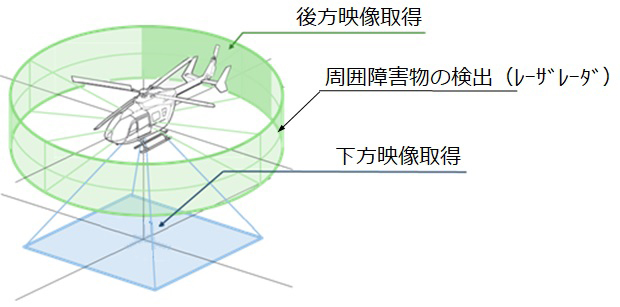 ŐV^wRv^[uH145//BK117 D-3vi  wRv^p~xVXe uHeROSSv̍qǏF擾