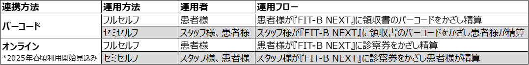 NjbN^ZtWwFIT-B NEXTxA{1017̔Jn
Agio[R[h^ICj^pitZt^Z~Ztj4ʂ肩I