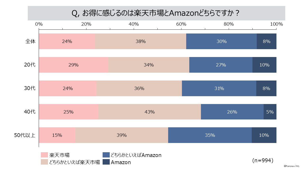 yyVs vs. AmazonzlbgVbsO͊yVshHAmazonhH