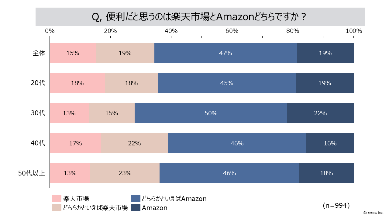 yyVs vs. AmazonzlbgVbsO͊yVshHAmazonhH