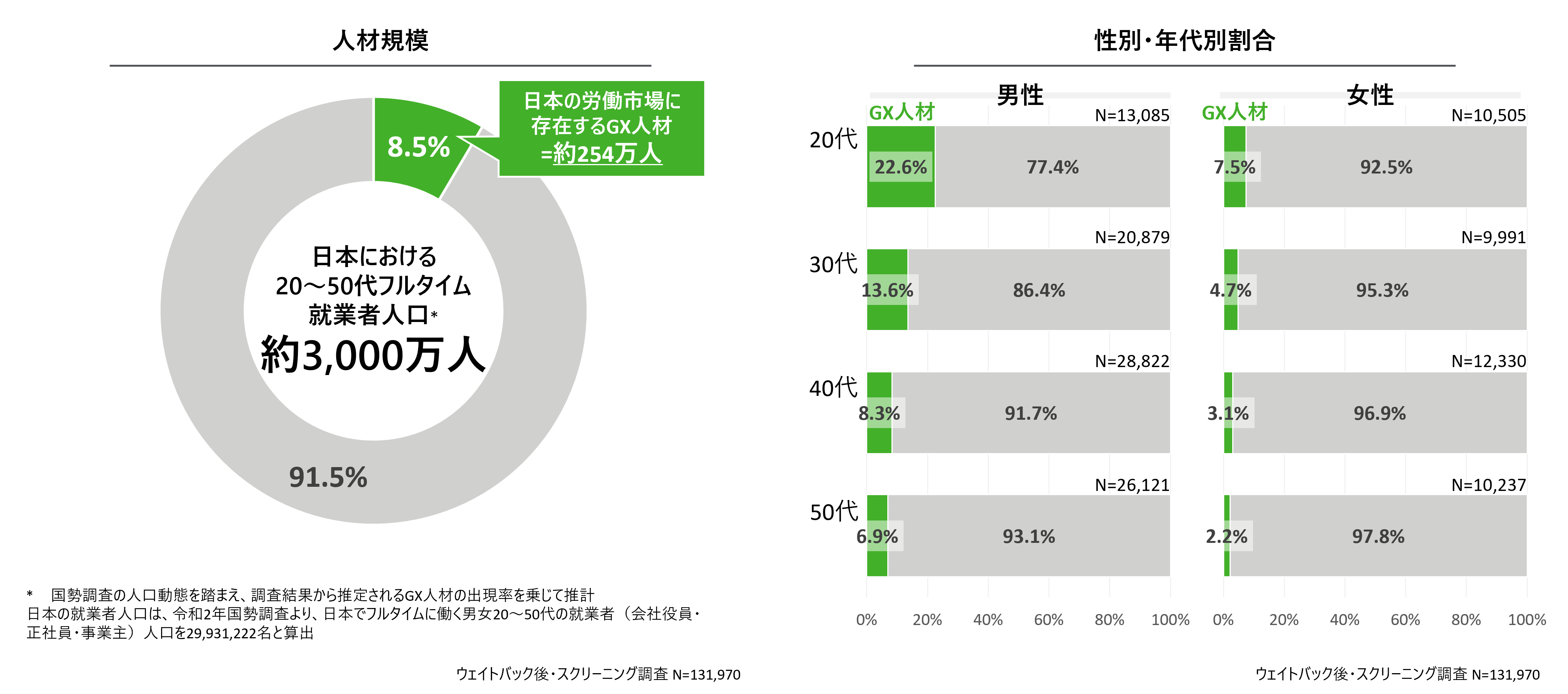 fCg g[}cF{̘JsɂGXlނ̊8.5%AGXƖ֗^ӌ56.7%ɂƂǂ܂