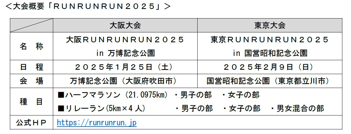 y哯zuRUNRUNRUN2025vւ̋^