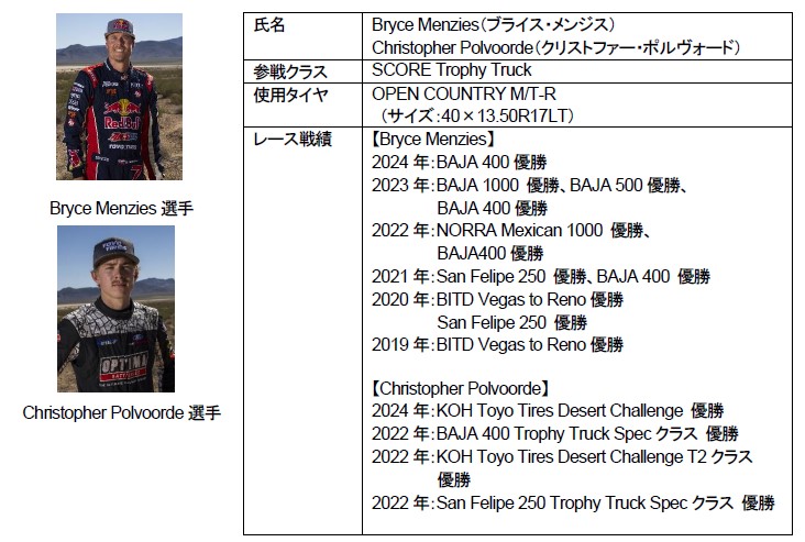 2024NuSCORE World Desert ChampionshipvŏI@uSCORE BAJA 1000vQ`[uOPEN COUNTRYvŃT|[g