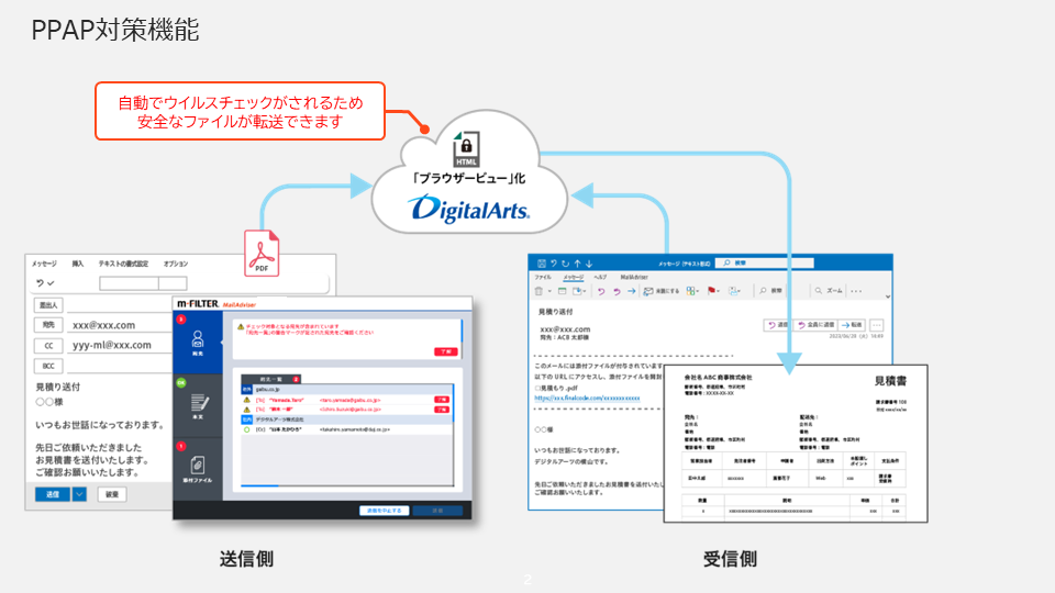 [둗M΍ium-FILTER MailAdviserviMicrosoft 365ΉŁj
ڋqۑɉ_ȋ@\I\