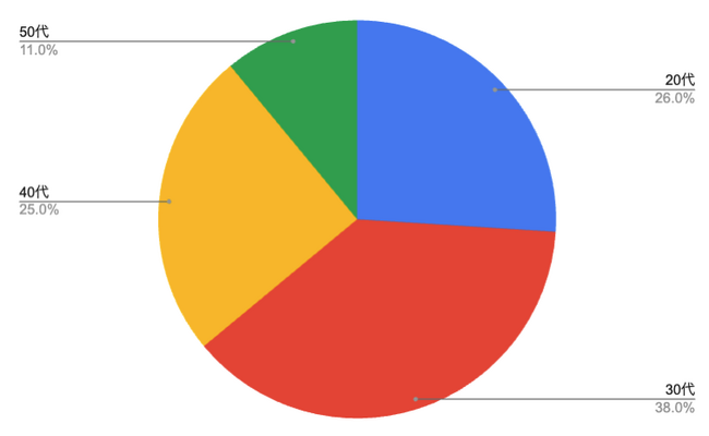 yAP[gʁzeϕiENHi̒R[X𗘗pĂ85%A\ޑOɉ葱̗c邽ߎOɒׂĂI̗ꂪ킩₷SɌq