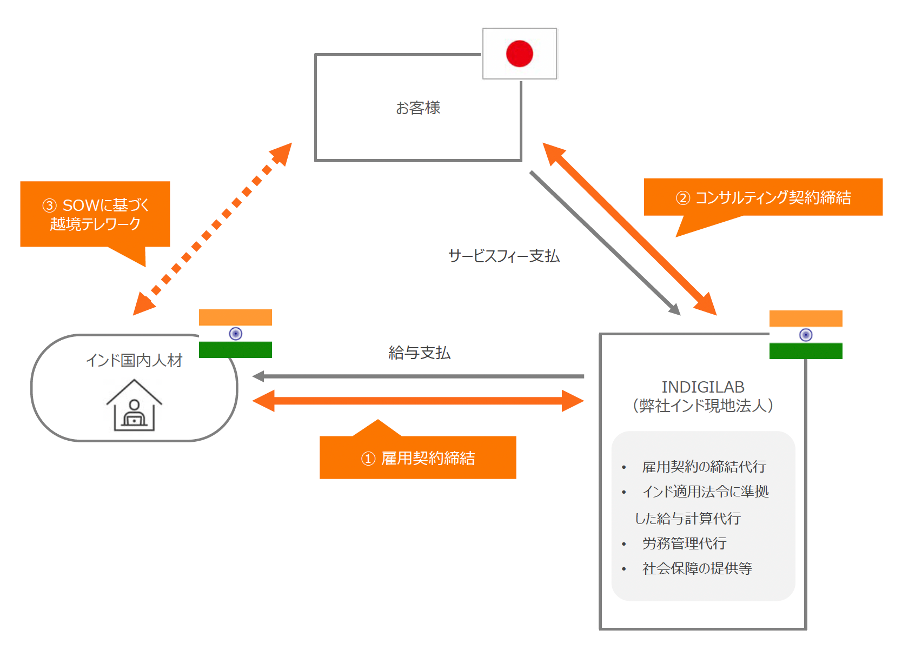 Global JapanAnŃChƂȂuChEgCAioxT[rXvJn