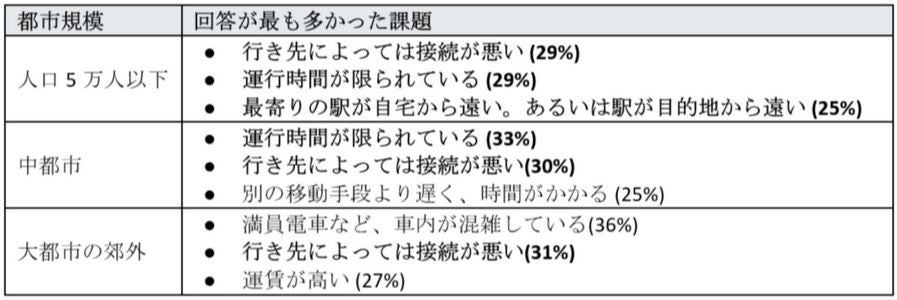 Access Partnership ƍۑwO[oER~jP[VEZ^[A{ɂ闷qAT[rX̌𒲍