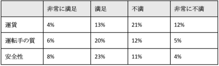 Access Partnership ƍۑwO[oER~jP[VEZ^[A{ɂ闷qAT[rX̌𒲍