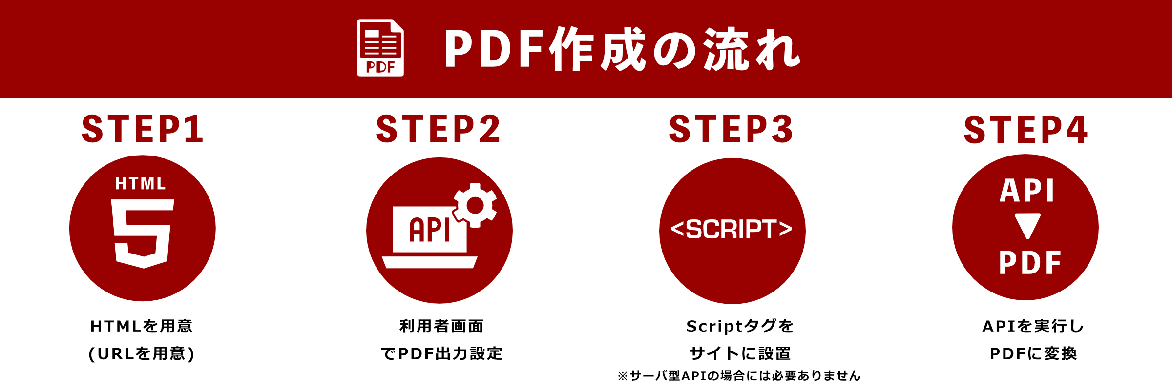 GoChЁAuQuick2PDF NEhv[XIHTMLϊPDFJȒPɁB