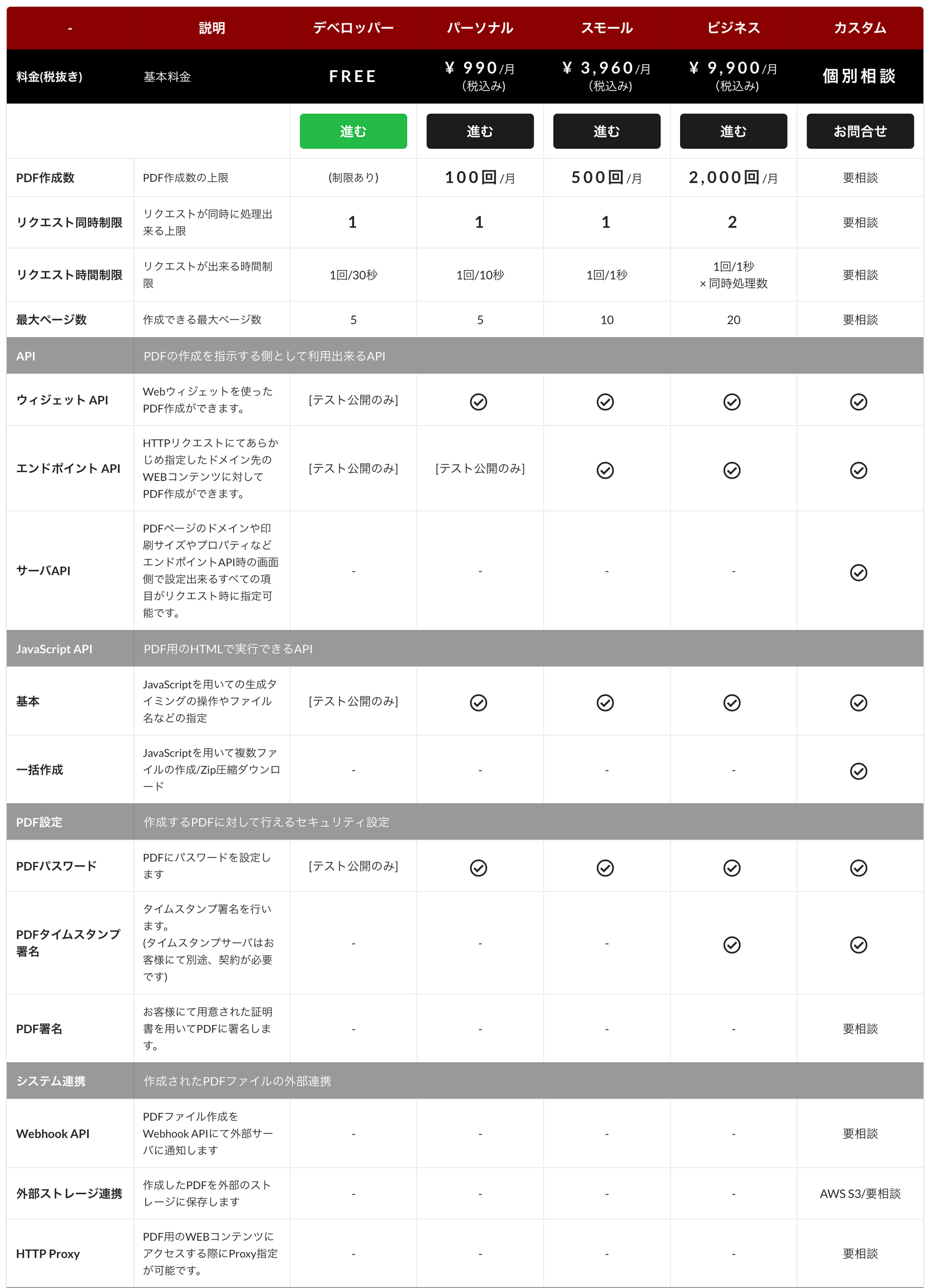 GoChЁAuQuick2PDF NEhv[XIHTMLϊPDFJȒPɁB