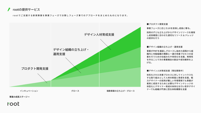 T[rXfUC root AVrWwDesign Doing for Morex̂ƁAfUCgD̗グE^pxT[rXJn