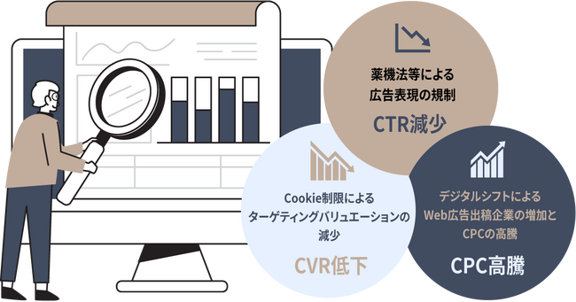 GENBAALʂő剻邽߂̏҃CTCg͂񋟂uMarketing Insight Research for X|XṽŃT[rX񋟊Jn