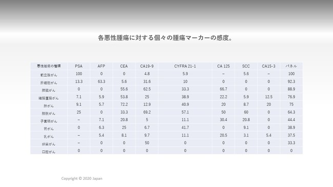 20/20 GeneSystems Japan Ђ͑28{awwpɂāA񃊃XNZoOneKENSAɂăV[gv[e[VŔ\܂B