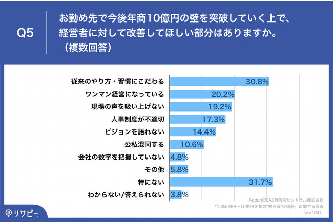 y100bВւ̖{E񌾂𒲍IzuN5~̕ǁv˔j̔錍A1ʁucƁE}[PeBŐv40.4%I