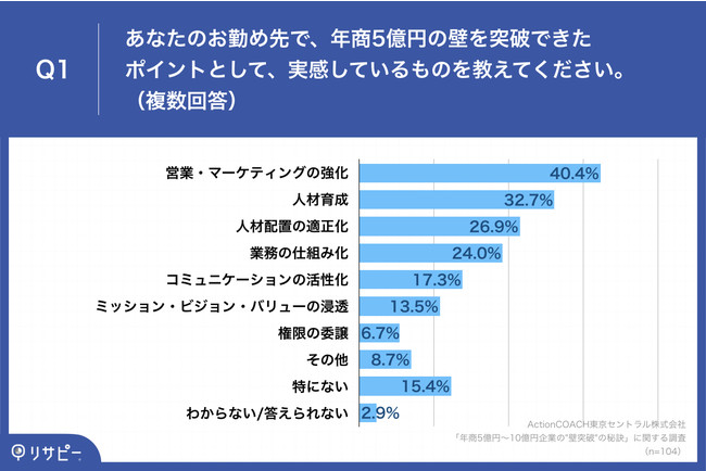 y100bВւ̖{E񌾂𒲍IzuN5~̕ǁv˔j̔錍A1ʁucƁE}[PeBŐv40.4%I