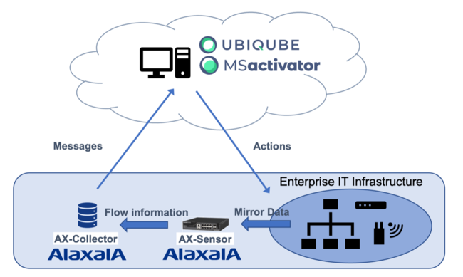 UBiqubeAANTЂƒgAZLeBXNy̎MSActivatorZp