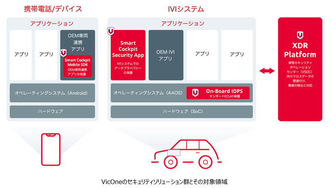 ԌTCo[ZLeB\[VVicOneAԃ[J[OEMiuSmart Cockpit Protection Solutionsv\