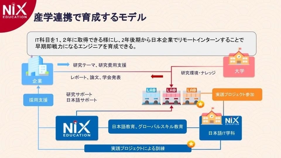 NiX Education|[gJyxgiITlނ̃[gC^[z