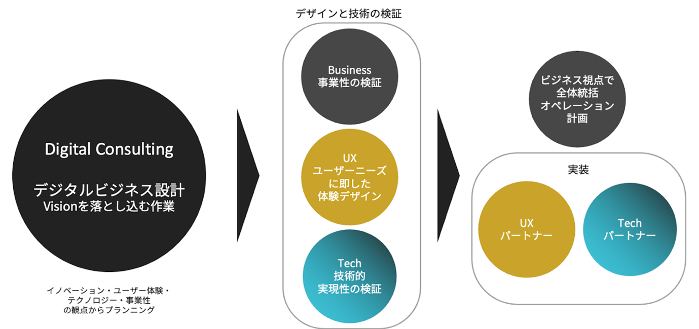 b8ta Japan COỎHcICMG DigitalɎQ