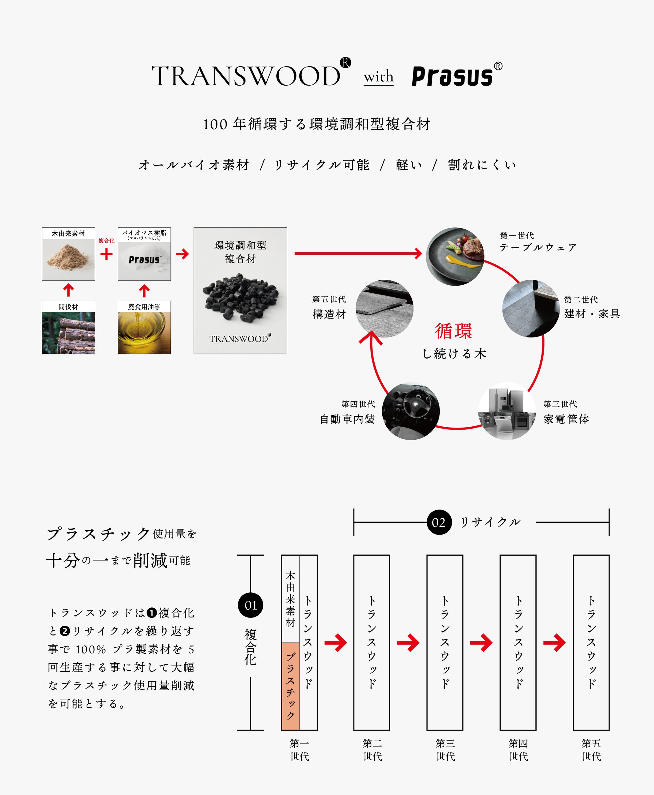 hide k 1896 ƎO䉻w̋ÂɂuTRANSWOOD(R) with Prasus(R) W vol.01 - a^fނ̖ -v24N111JÌ